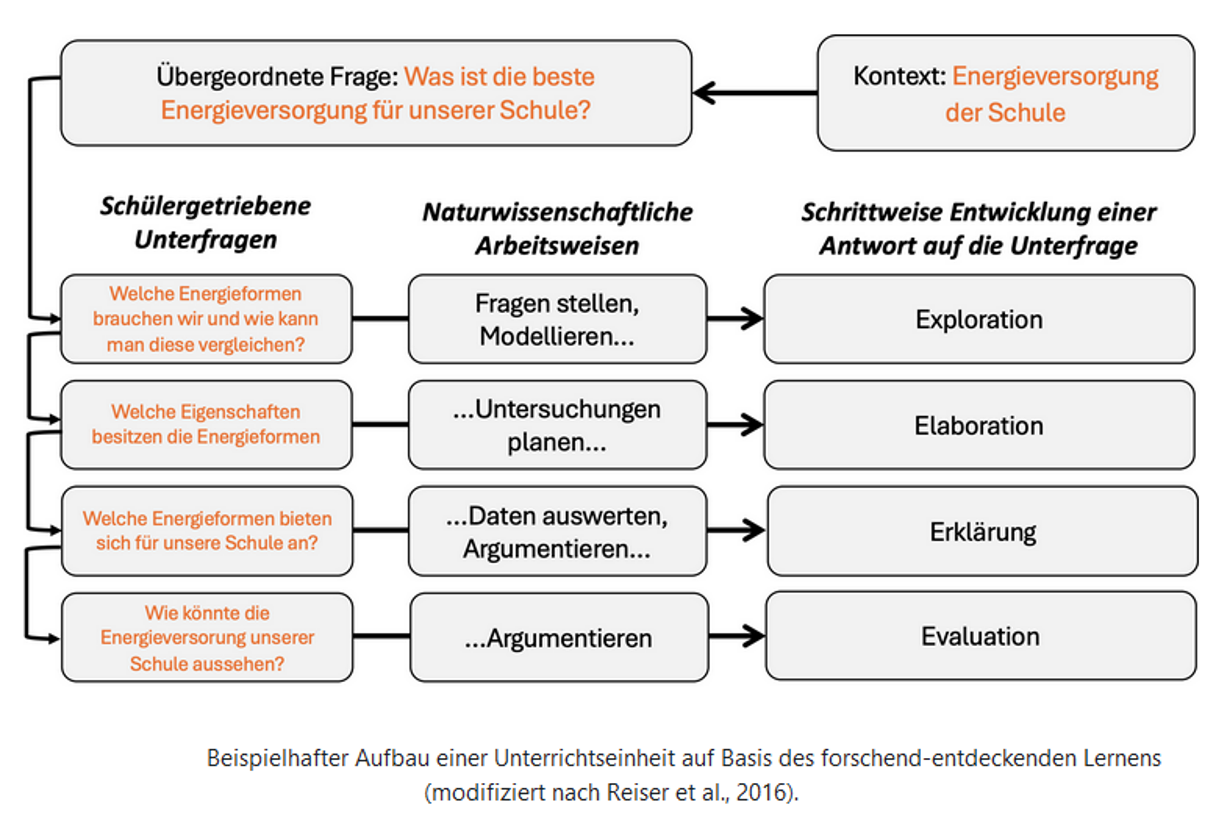 FB_Forschend.PNG
