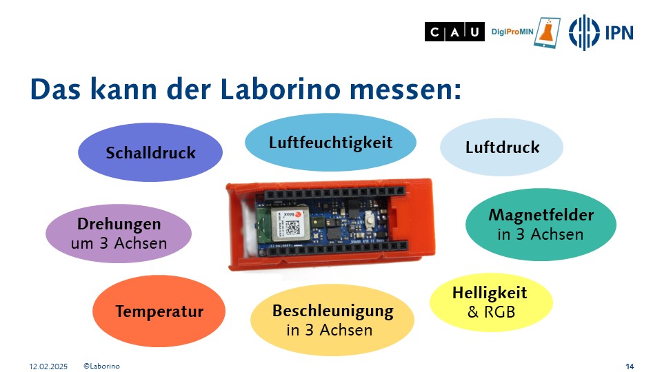 FB_Laborino_Sitzung1_LaborinoMessgrößen.jpg