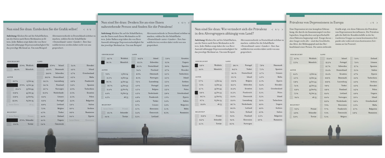 Dynamische Infografiken, deren Balkendiagramme sich an die Interaktionen der Leserschaft anpassen und so tiefergehende Einblicke in verschiedene demografische Gruppen ermöglichen.