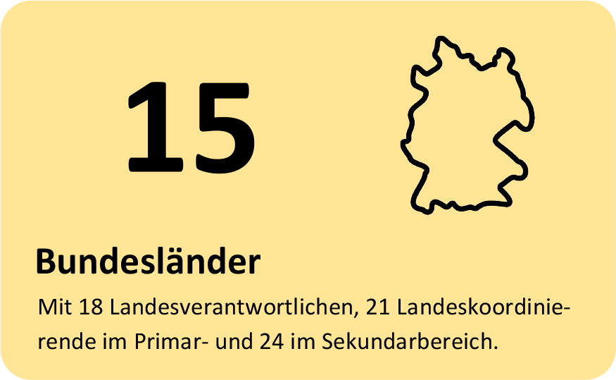 15 Bundesländer - Mit 18 Landesverantwortlichen, 21 Landeskoordinierende im Primar- und 24 im Sekundarbereich